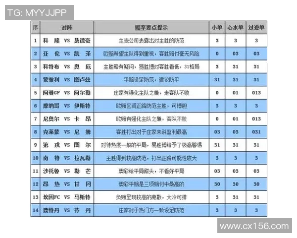 押足球需要登录哪些专业网站获取最新信息和赔率分析
